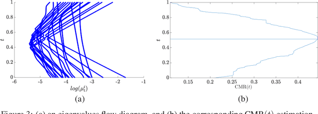 Figure 3 for Spectral Flow on the Manifold of SPD Matrices for Multimodal Data Processing