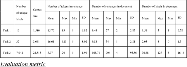Figure 2 for ML-Net: multi-label classification of biomedical texts with deep neural networks