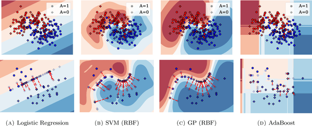 Figure 3 for A Distributionally Robust Approach to Fair Classification