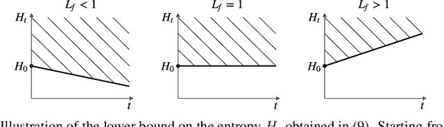 Figure 2 for The trade-off between long-term memory and smoothness for recurrent networks