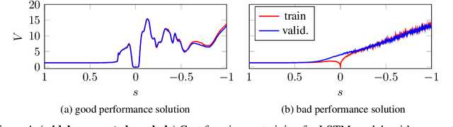 Figure 4 for The trade-off between long-term memory and smoothness for recurrent networks