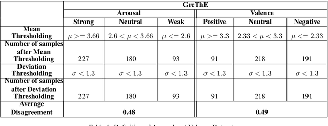 Figure 2 for A Dataset for Speech Emotion Recognition in Greek Theatrical Plays