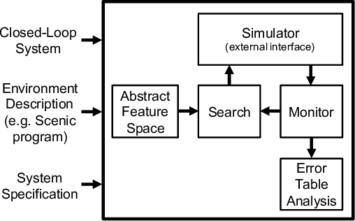 Figure 1 for Formal Analysis and Redesign of a Neural Network-Based Aircraft Taxiing System with VerifAI