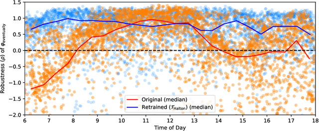 Figure 4 for Formal Analysis and Redesign of a Neural Network-Based Aircraft Taxiing System with VerifAI