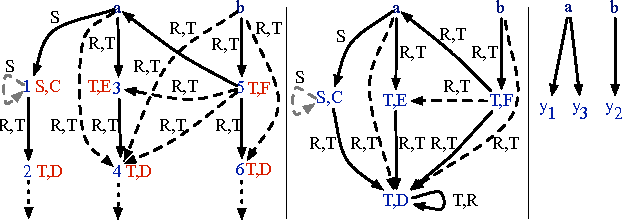 Figure 2 for Answering Conjunctive Queries over $\mathcal{EL}$ Knowledge Bases with Transitive and Reflexive Roles