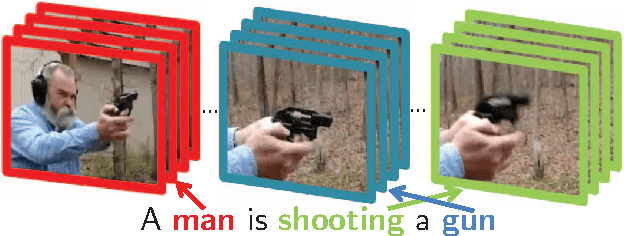 Figure 1 for Describing Videos by Exploiting Temporal Structure