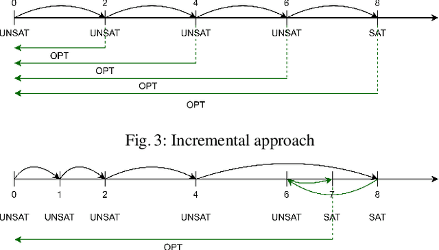 Figure 3 for Solving a Multi-resource Partial-ordering Flexible Variant of the Job-shop Scheduling Problem with Hybrid ASP