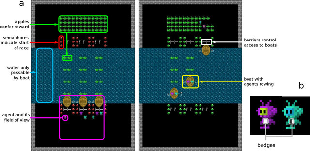 Figure 4 for Statistical discrimination in learning agents