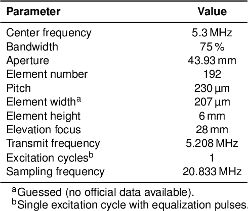 Figure 4 for CNN-Based Ultrasound Image Reconstruction for Ultrafast Displacement Tracking