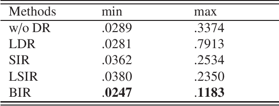 Figure 4 for Bayesian inverse regression for supervised dimension reduction with small datasets