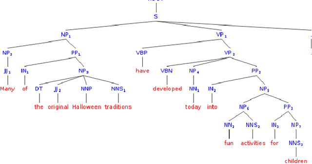 Figure 2 for Development and Evaluation of a Personalized Computer-aided Question Generation for English Learners to Improve Proficiency and Correct Mistakes