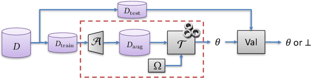 Figure 1 for Machine Learning Models that Remember Too Much