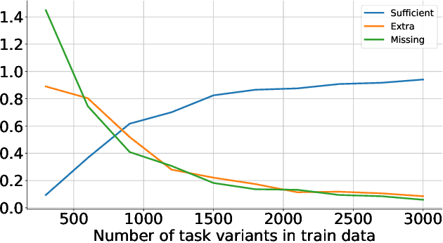 Figure 3 for Matching options to tasks using Option-Indexed Hierarchical Reinforcement Learning