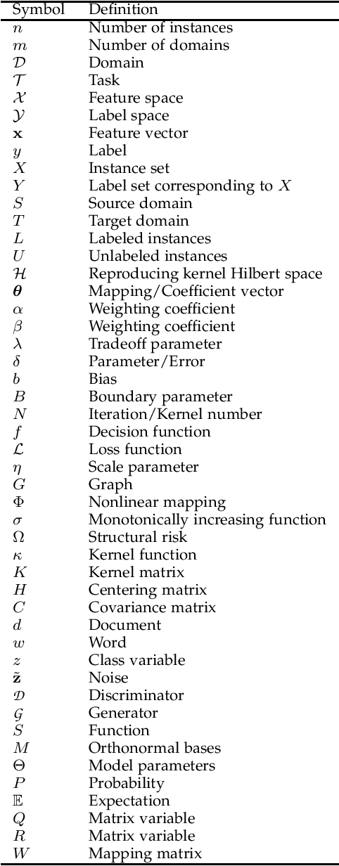Figure 1 for A Comprehensive Survey on Transfer Learning
