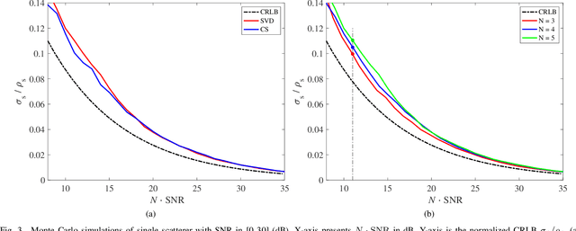 Figure 3 for SAR Tomography at the Limit: Building Height Reconstruction Using Only 3-5 TanDEM-X Bistatic Interferograms