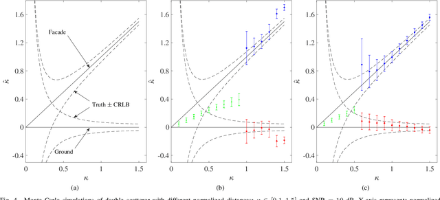 Figure 4 for SAR Tomography at the Limit: Building Height Reconstruction Using Only 3-5 TanDEM-X Bistatic Interferograms