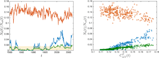 Figure 4 for Sparse model selection in the highly under-sampled regime