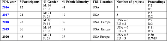 Figure 2 for Learnings from Frontier Development Lab and SpaceML -- AI Accelerators for NASA and ESA