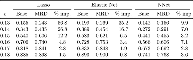 Figure 2 for Learning to Increase the Power of Conditional Randomization Tests