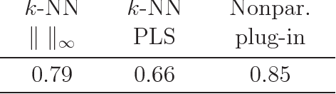 Figure 3 for Supervised classification for a family of Gaussian functional models