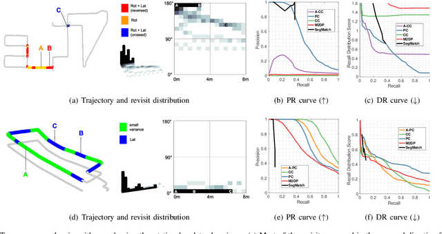 Figure 2 for Scan Context++: Structural Place Recognition Robust to Rotation and Lateral Variations in Urban Environments