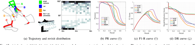 Figure 4 for Scan Context++: Structural Place Recognition Robust to Rotation and Lateral Variations in Urban Environments
