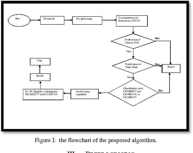 Figure 1 for Localisation of Numerical Date Field in an Indian Handwritten Document
