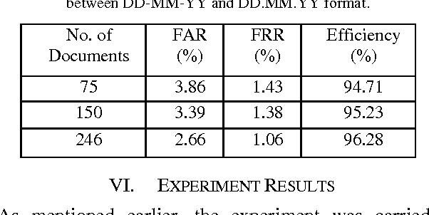 Figure 2 for Localisation of Numerical Date Field in an Indian Handwritten Document