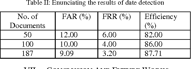 Figure 4 for Localisation of Numerical Date Field in an Indian Handwritten Document