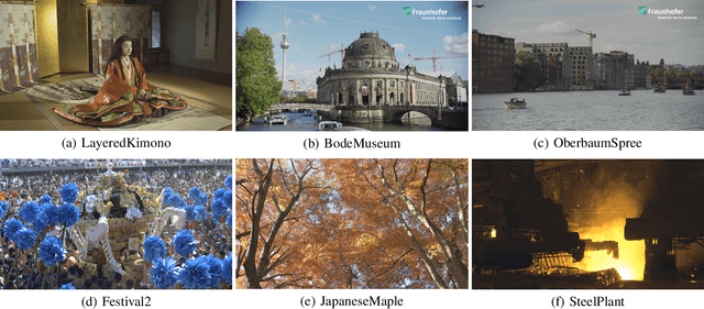 Figure 1 for Perceptual Quality Assessment of HEVC and VVC Standards for 8K Video