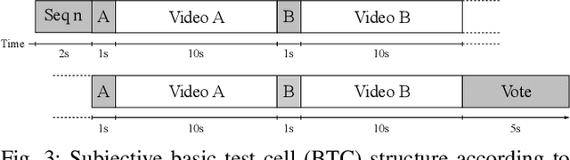 Figure 3 for Perceptual Quality Assessment of HEVC and VVC Standards for 8K Video