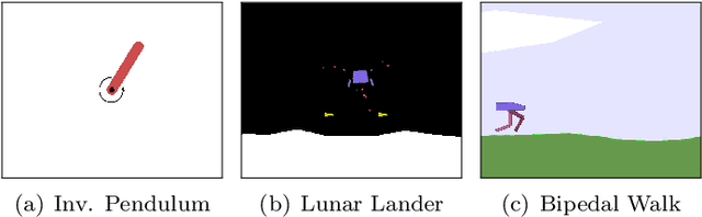 Figure 3 for Refined Continuous Control of DDPG Actors via Parametrised Activation