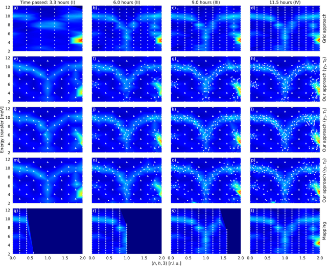 Figure 3 for Log-Gaussian processes for AI-assisted TAS experiments