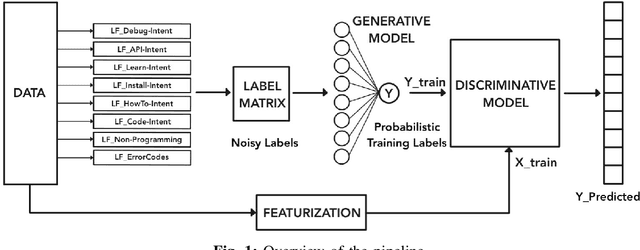 Figure 1 for Code Search Intent Classification Using Weak Supervision
