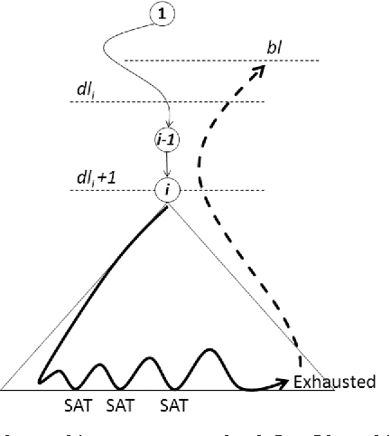 Figure 2 for Implementing Efficient All Solutions SAT Solvers