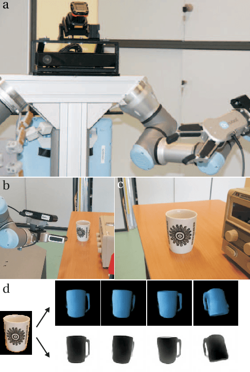 Figure 1 for Generate What You Can't See - a View-dependent Image Generation