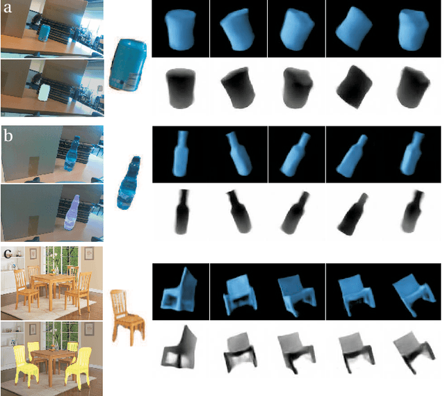 Figure 2 for Generate What You Can't See - a View-dependent Image Generation