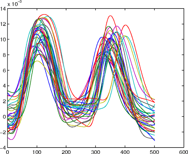Figure 3 for Sparse Empirical Bayes Analysis (SEBA)
