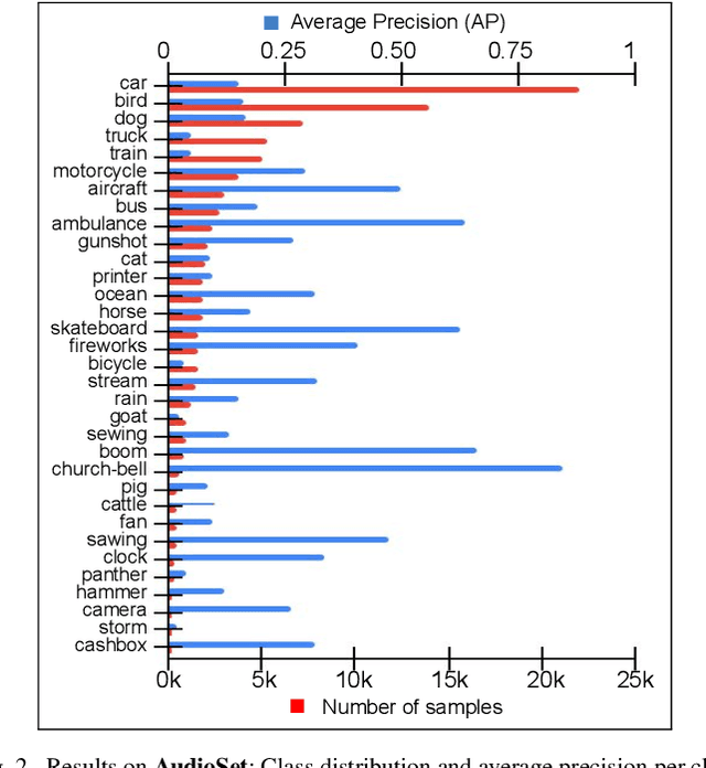 Figure 2 for Self-supervised Graphs for Audio Representation Learning with Limited Labeled Data