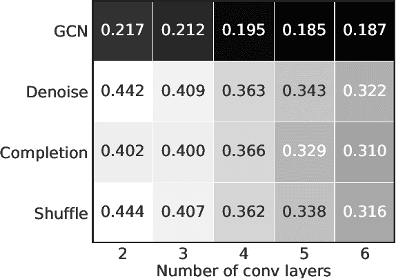 Figure 3 for Self-supervised Graphs for Audio Representation Learning with Limited Labeled Data