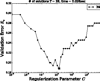Figure 1 for Regularization Path of Cross-Validation Error Lower Bounds