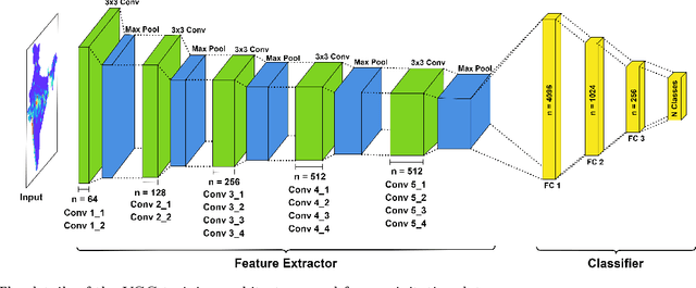 Figure 2 for On the modern deep learning approaches for precipitation downscaling