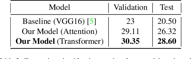 Figure 3 for Facial Expression Classification using Fusion of Deep Neural Network in Video for the 3rd ABAW3 Competition
