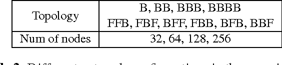 Figure 4 for Automatic Prosody Prediction for Chinese Speech Synthesis using BLSTM-RNN and Embedding Features