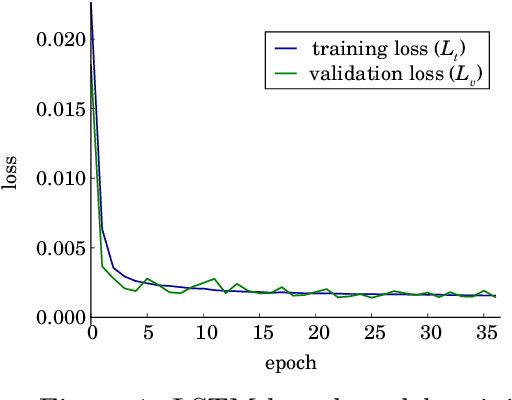 Figure 1 for A Robot to Shape your Natural Plant: The Machine Learning Approach to Model and Control Bio-Hybrid Systems