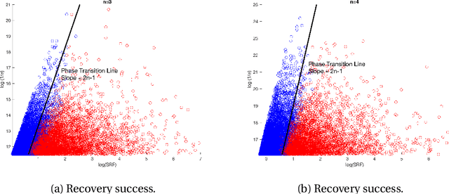 Figure 4 for Nearly optimal resolution estimate for the two-dimensional super-resolution and a new algorithm for direction of arrival estimation with uniform rectangular array