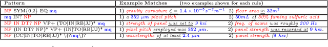 Figure 3 for Mining Measured Information from Text