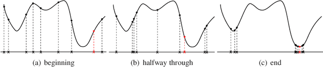 Figure 2 for Structural bias in population-based algorithms