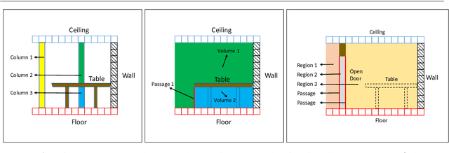 Figure 3 for Hierarchical Topometric Representation of 3D Robotic Maps