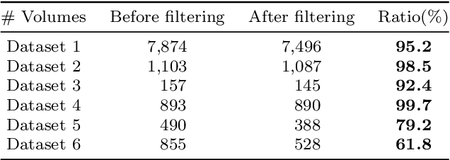 Figure 4 for Hierarchical Topometric Representation of 3D Robotic Maps